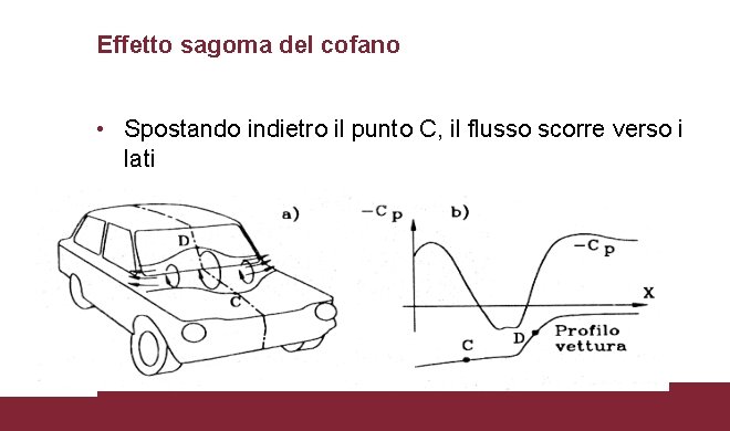Effetto sagoma del cofano • Spostando indietro il punto C, il flusso scorre verso