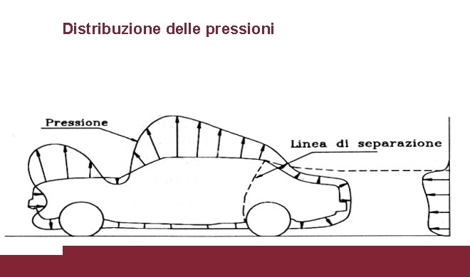 Distribuzione delle pressioni 