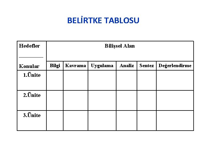 BELİRTKE TABLOSU Hedefler Konular 1. Ünite 2. Ünite 3. Ünite Bilişsel Alan Bilgi Kavrama