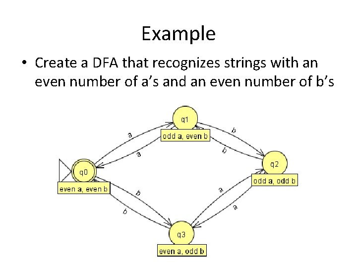 Example • Create a DFA that recognizes strings with an even number of a’s