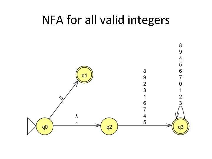 NFA for all valid integers 