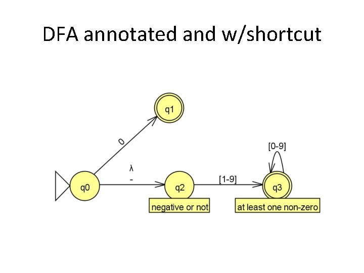 DFA annotated and w/shortcut 