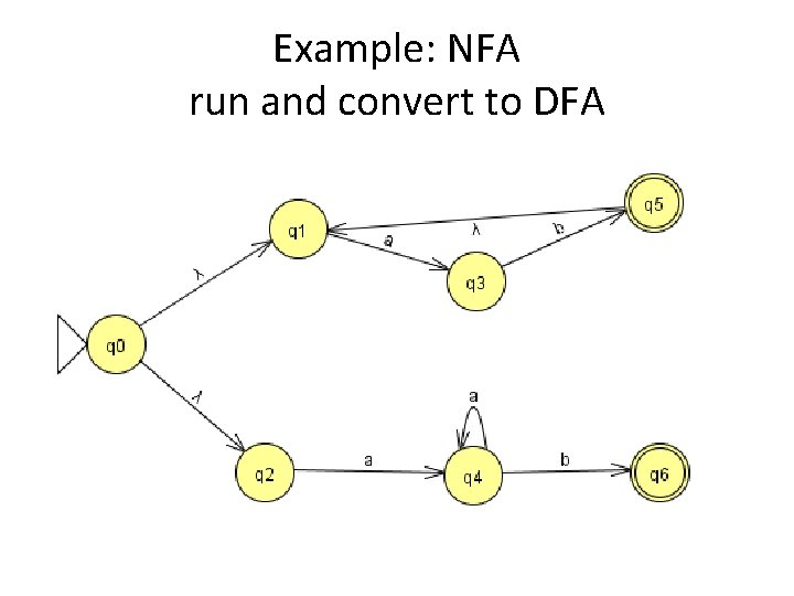 Example: NFA run and convert to DFA 