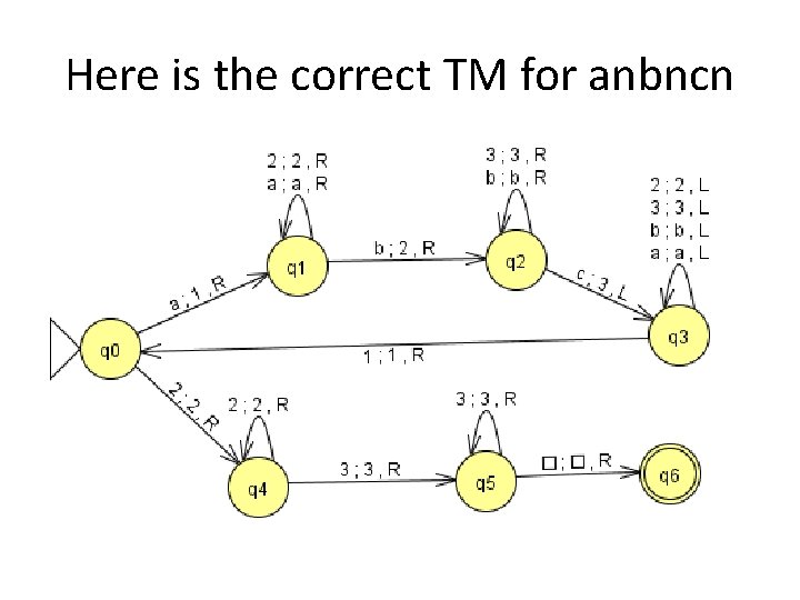 Here is the correct TM for anbncn 