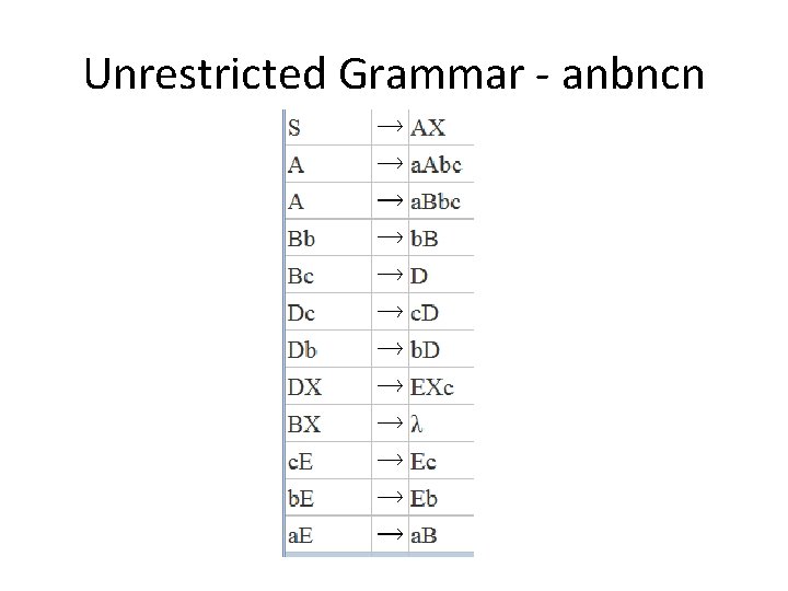 Unrestricted Grammar - anbncn 