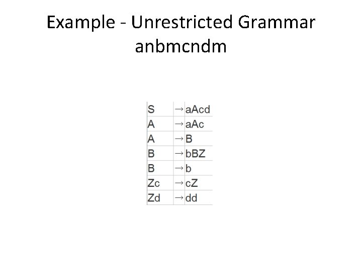 Example - Unrestricted Grammar anbmcndm 