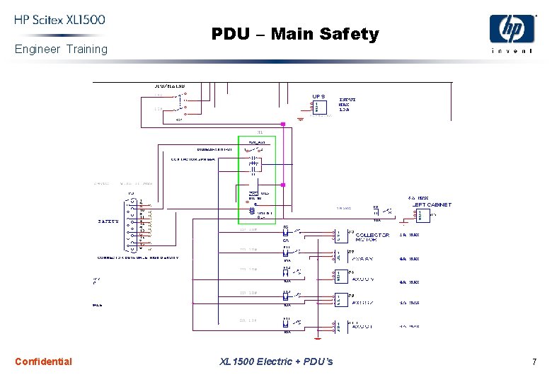 Engineer Training PDU – Main Safety relay Confidential XL 1500 Electric + PDU’s 7