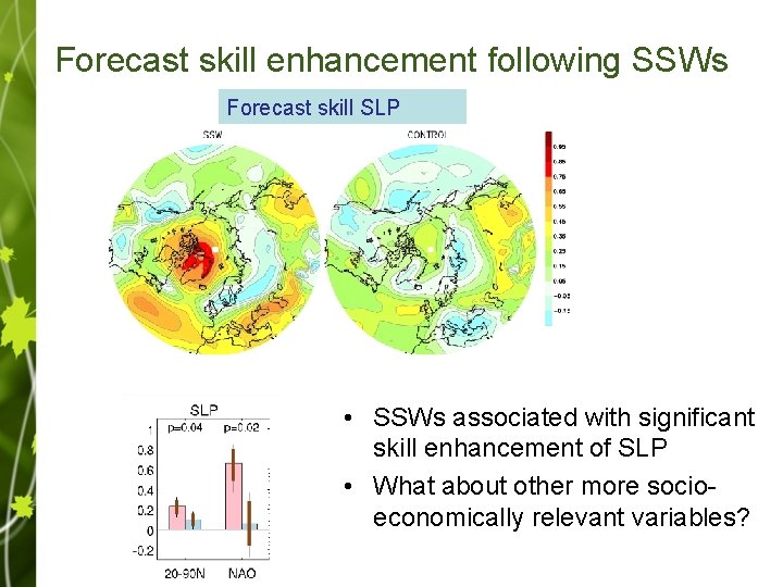 Forecast skill enhancement following SSWs Forecast skill SLP • SSWs associated with significant skill