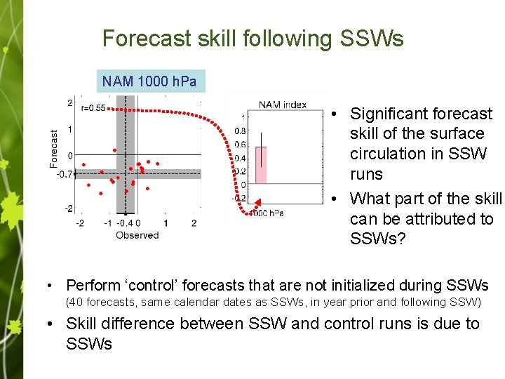 Forecast skill following SSWs Forecast NAM 1000 h. Pa • Significant forecast skill of