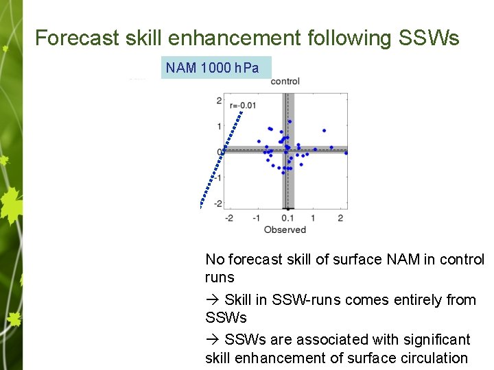 Forecast skill enhancement following SSWs NAM 1000 h. Pa No forecast skill of surface
