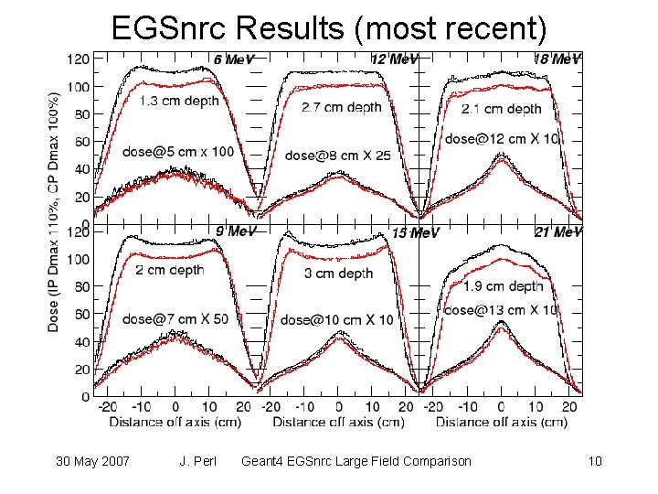 EGSnrc Results (most recent) 30 May 2007 J. Perl Geant 4 EGSnrc Large Field EGSnrc Results (most recent) 30 May 2007 J. Perl Geant 4 EGSnrc Large Field