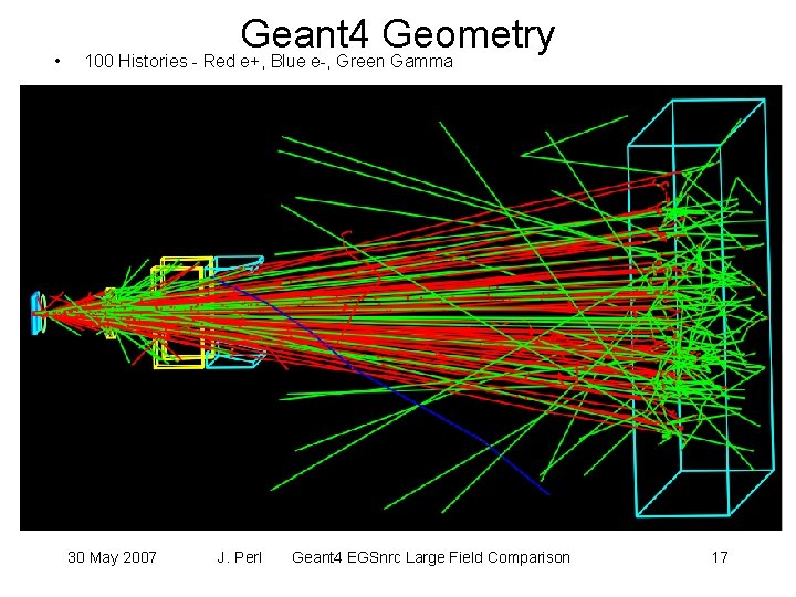  • Geant 4 Geometry 100 Histories - Red e+, Blue e-, Green Gamma