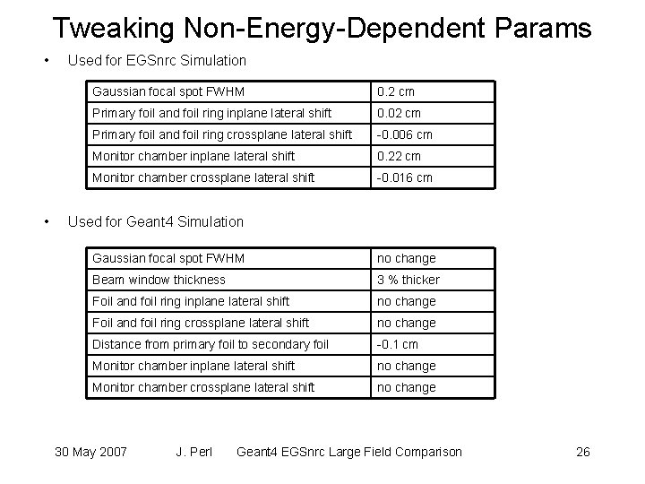 Tweaking Non-Energy-Dependent Params • • Used for EGSnrc Simulation Gaussian focal spot FWHM 0. Tweaking Non-Energy-Dependent Params • • Used for EGSnrc Simulation Gaussian focal spot FWHM 0.