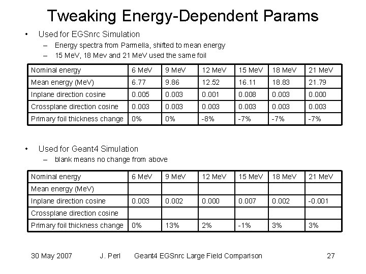 Tweaking Energy-Dependent Params • Used for EGSnrc Simulation – Energy spectra from Parmella, shifted