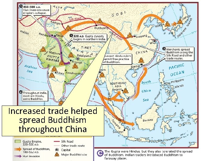 Increased trade helped spread Buddhism throughout China 