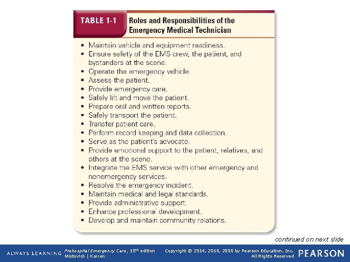 Table 1 -1 Roles and Responsibilities of the Emergency Medical Technician continued on next