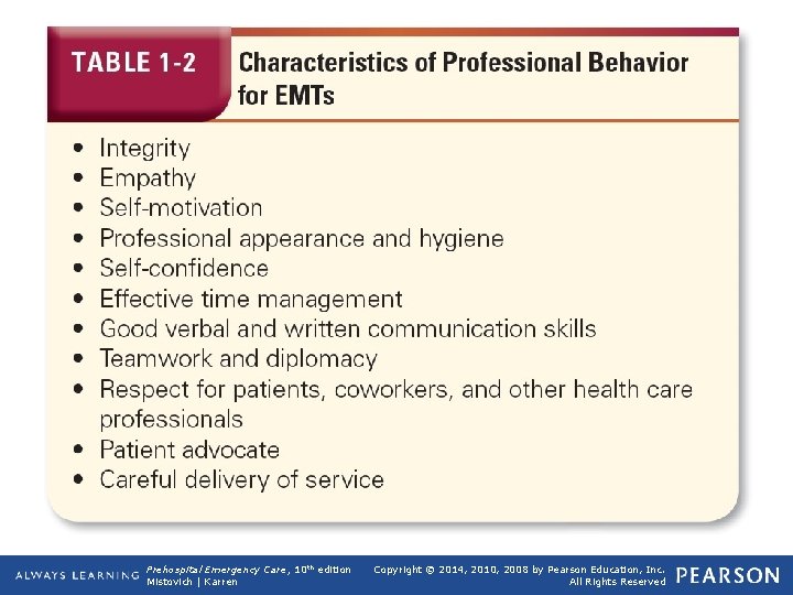 Table 1 -2 for EMTs Characteristics of Professional Behavior Prehospital Emergency Care, 10 th