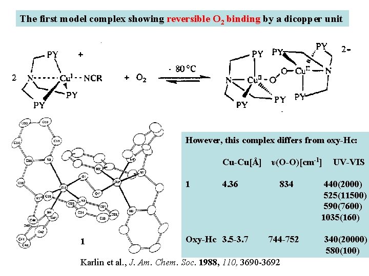 The first model complex showing reversible O 2 binding by a dicopper unit However,