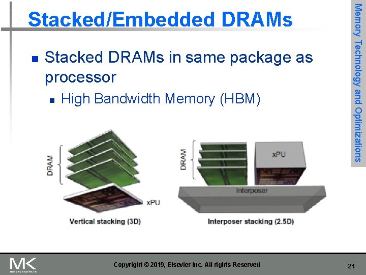 n Stacked DRAMs in same package as processor n High Bandwidth Memory (HBM) Copyright