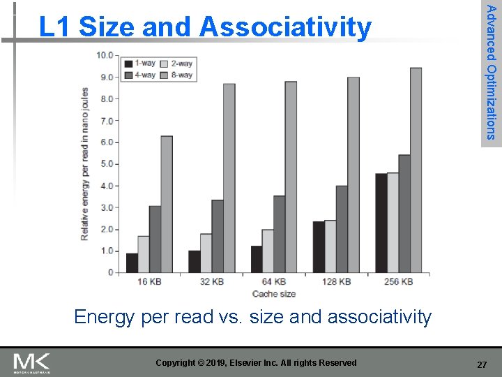 Advanced Optimizations L 1 Size and Associativity Energy per read vs. size and associativity