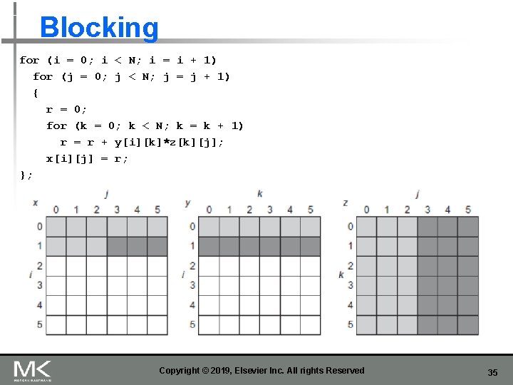 Blocking for (i = 0; i < N; i = i + 1) for