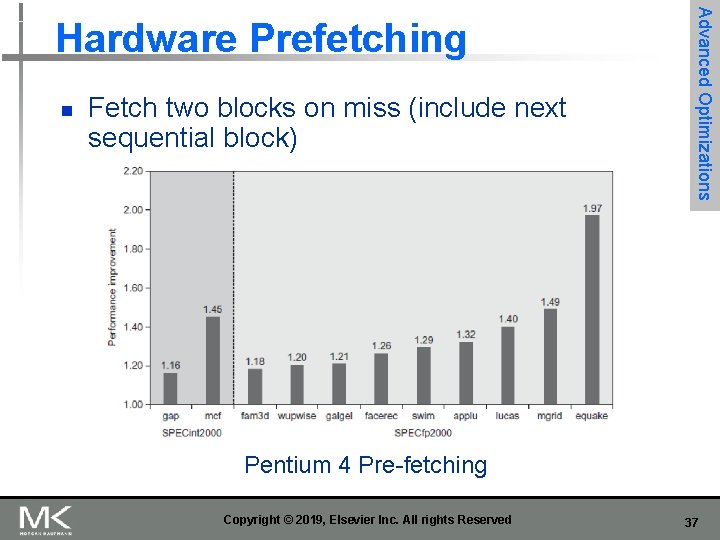 n Fetch two blocks on miss (include next sequential block) Advanced Optimizations Hardware Prefetching