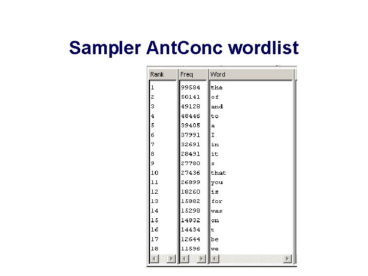 Sampler Ant. Conc wordlist 