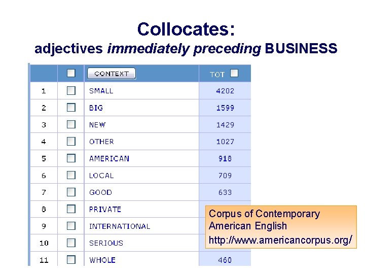 Collocates: adjectives immediately preceding BUSINESS Corpus of Contemporary American English http: //www. americancorpus. org/