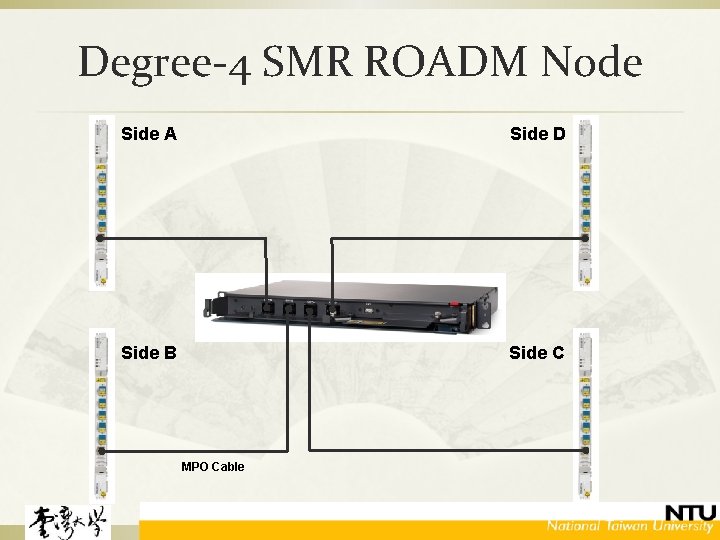 Degree-4 SMR ROADM Node Side A Side D Side B Side C MPO Cable