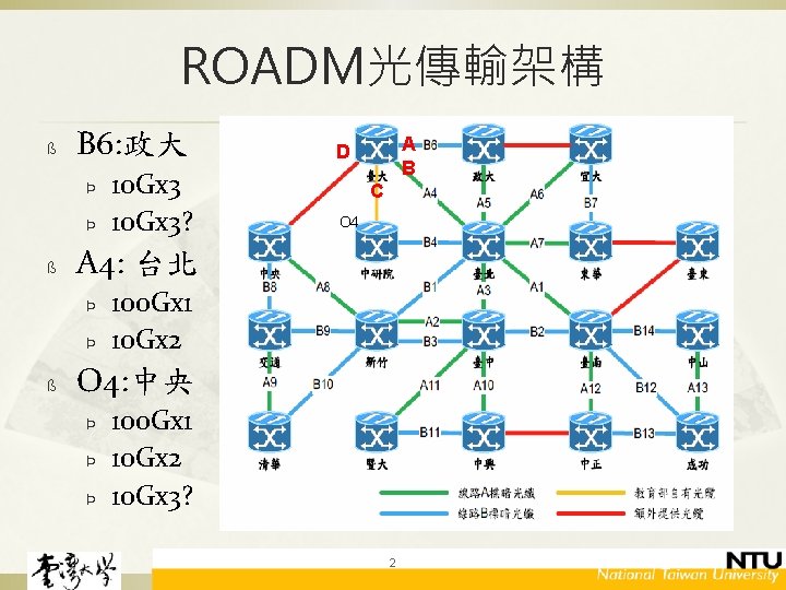 ROADM光傳輸架構 ß B 6: 政大 Þ Þ ß C O 4 A 4: 台北