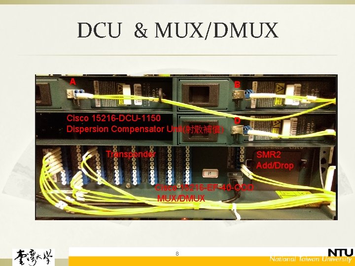 DCU & MUX/DMUX A B Cisco 15216 -DCU-1150 Dispersion Compensator Unit(射散補償) D Transponder SMR