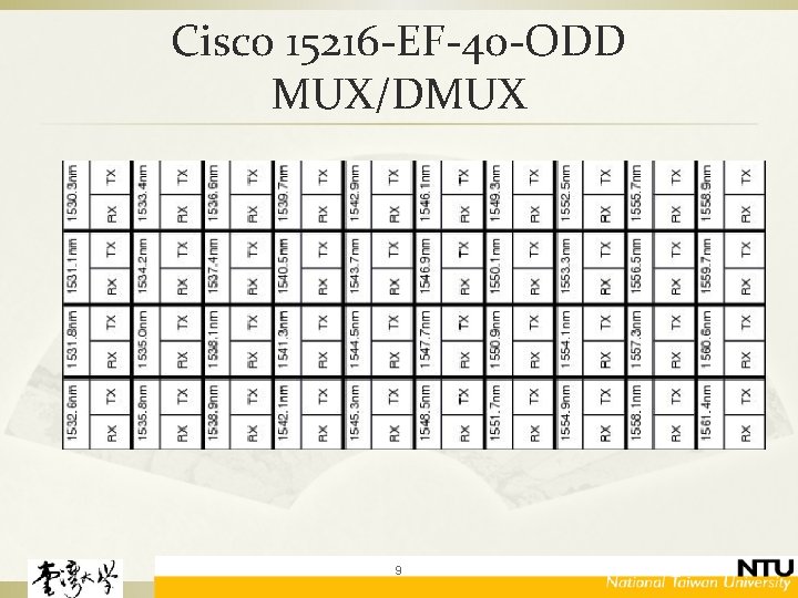 Cisco 15216 -EF-40 -ODD MUX/DMUX 9 