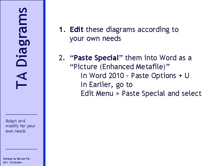 TA Diagrams Adapt and modify for your own needs Redrawn by Rob van Tol,