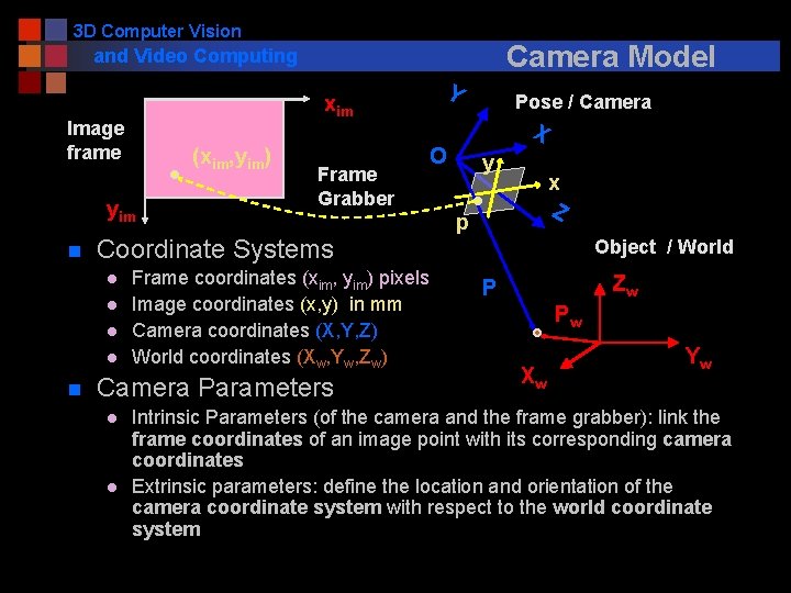 3 D Computer Vision Camera Model and Video Computing xim Image frame (xim, yim)