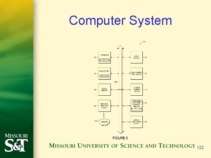 Computer System 122 