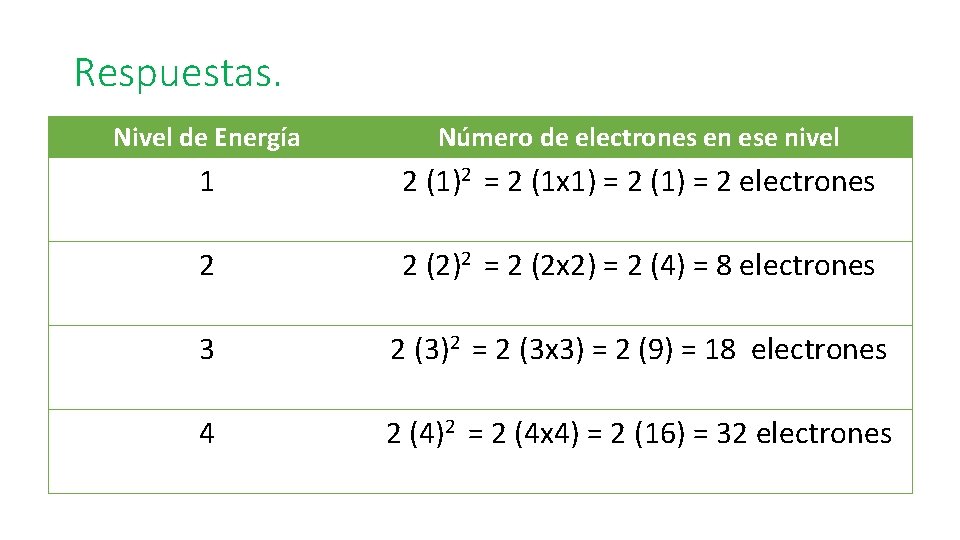 Respuestas. Nivel de Energía Número de electrones en ese nivel 1 2 (1)2 =