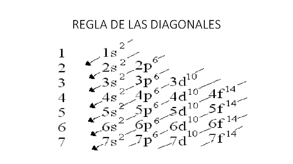 REGLA DE LAS DIAGONALES 