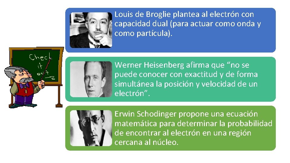 Louis de Broglie plantea al electrón con capacidad dual (para actuar como onda y