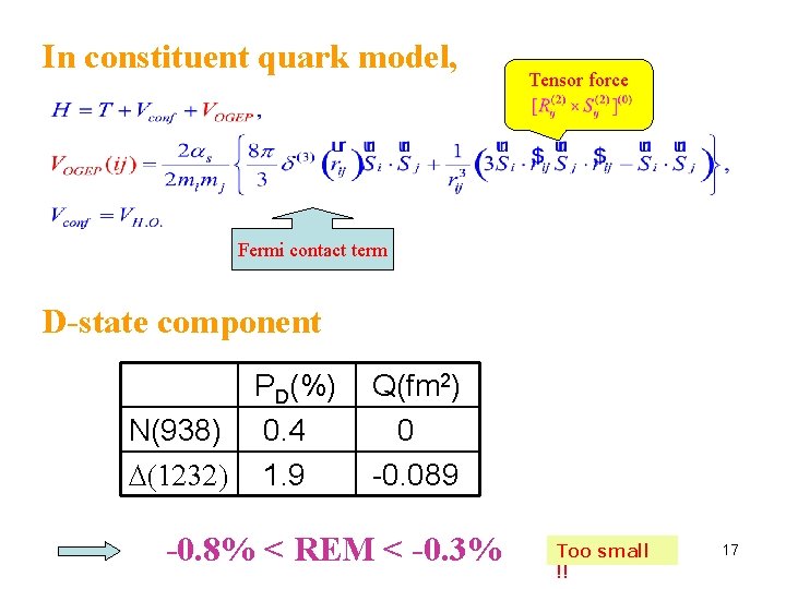 In constituent quark model, Tensor force Fermi contact term D-state component PD(%) N(938) 0.