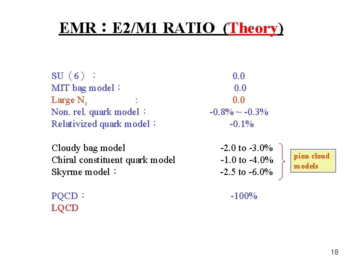 EMR：E 2/M 1 RATIO (Theory) SU（6）： MIT bag model： Large Nc : Non. rel.