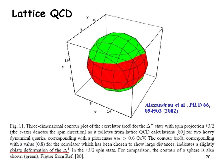 Lattice QCD Alexandrou et al , PR D 66, 094503 (2002) 20 