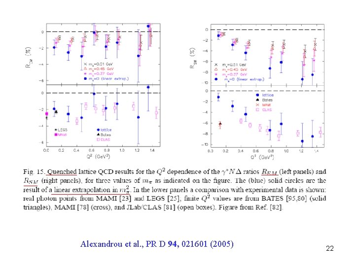 Alexandrou et al. , PR D 94, 021601 (2005) 22 