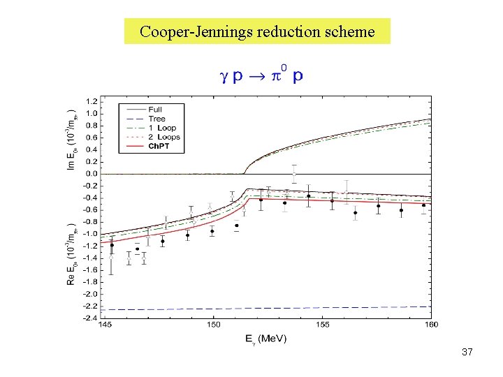 Cooper-Jennings reduction scheme 37 