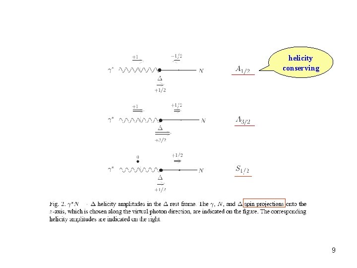 helicity conserving 9 