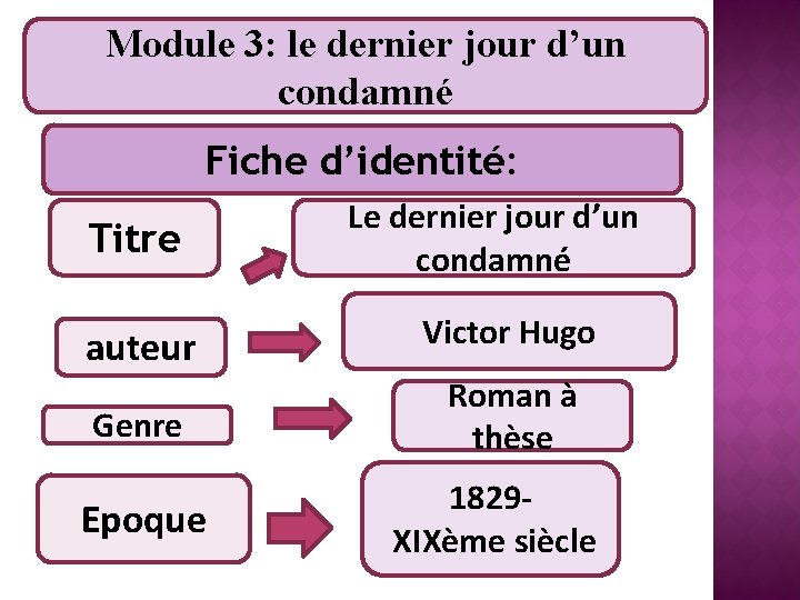 Module 3: le dernier jour d’un condamné Fiche d’identité: Titre Le dernier jour d’un