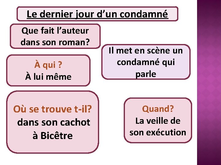 Le dernier jour d’un condamné Que fait l’auteur dans son roman? À qui ?