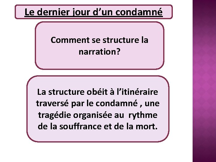 Le dernier jour d’un condamné Comment se structure la narration? La structure obéit à