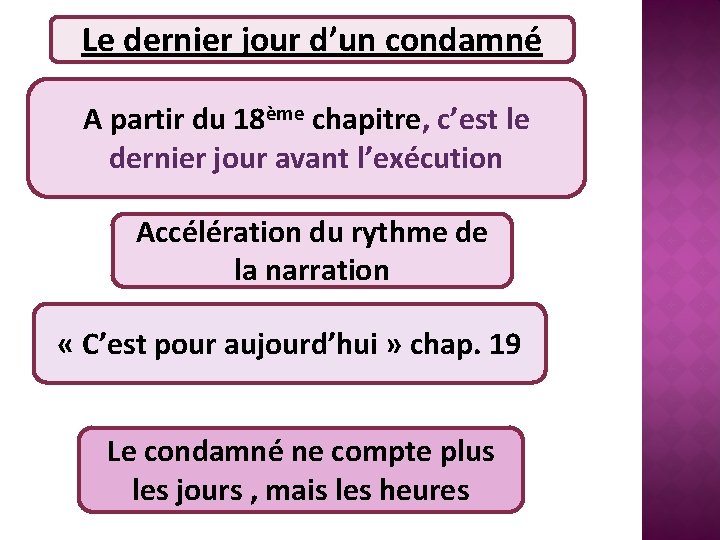 Le dernier jour d’un condamné A partir du 18ème chapitre, c’est le dernier jour