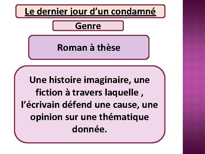 Le dernier jour d’un condamné Genre Roman à thèse Une histoire imaginaire, une fiction