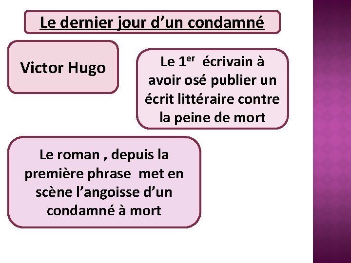 Le dernier jour d’un condamné Victor Hugo Le 1 er écrivain à avoir osé